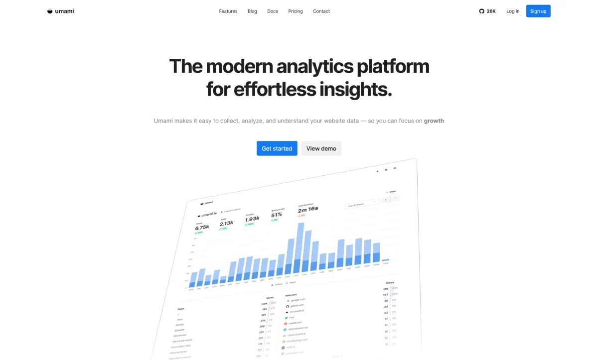 Umami - Self Hosted DSGVO-konforme Google Analytics Alternative