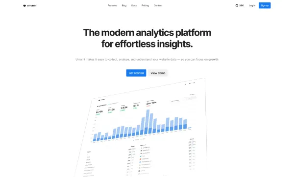 Umami - Self Hosted DSGVO-konforme Google Analytics Alternative